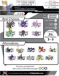 Cresselia Raid Counters Guide And Infographic Pokebattler