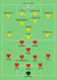 Argentina y chile, las amenazas para brasil en copa américa. File Copa Mundial Fifa 2014 Partido 49 Octavos De Final Brasil Chile Svg Wikimedia Commons