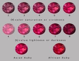 Image Result For Color Chart For Sapphire Gem Wizard Gems