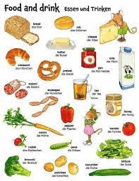 Mengenal makanan dan minuman 4 sehat 5 sempurna 1. Makanan Dan Minuman Bahasa Jerman Jermania