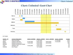 Ppt For Ibm Cognos Series 7 Impromptu Powerpoint