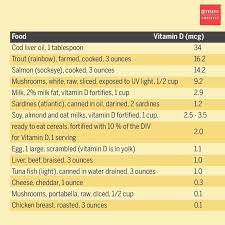 Healthvit nia 500 niacinamide, vitamin b3 500 mg zenith nutrition vitamin d3 supplements (120 capsules). The Exact Amount Of Vitamin D You Need As Per Your Age Times Of India