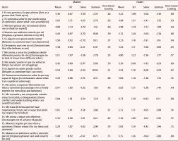 Exhaustion in one's parental role, contrast . Transformational Parenting Style Autonomy Support And Their Implications For Adolescent Athletes Burnout