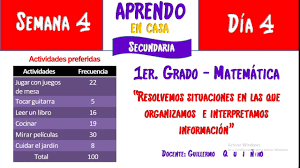 Paco el chato secundaria 1 2020 | libro gratis from 1.bp.blogspot.com. Semana 5 Aprendo En Casa Matematica Primero Secundaria Semana 5 Repartimos Frutas Primer Grado Youtube