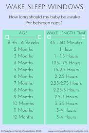 Conversion table months to hours chart. Pin On Sleep Tips