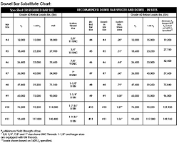 15 Rebar Chart Aci Rebar Size Chart Www Prosvsgijoes Org