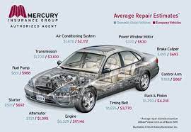 Pin On Warranty Extension Coverage F A Q How To Extend Your Cars Warranty