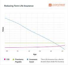 Whole life insurance is a term insurance policy that covers you for 99 years. Complete Guide To Life Insurance Pt 2 Commonly Seen Policies