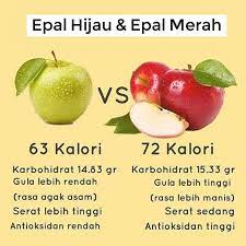 Jika memakan epal hijau, kita digalakkan memakan sekali dengan kulitnya kerana sebahagian kandungan vitamin c terletak di bawah kulitnya. Epal Hijau Merah Mana Mudahnyakurus Kl Selangor Facebook