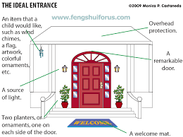 Selecting Or Choosing The Main Door In Feng Shui Feng Shui Entrance Feng Shui Floor Plan Feng Shui House