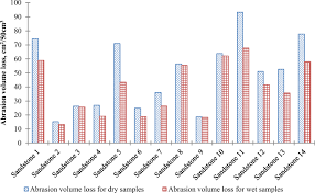 Commercial buyers would opt for an even higher rating than that. Assessment Of The Method For Abrasion Resistance Determination Of Sandstones On Bohme Abrasion Test Apparatus Springerlink