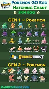 caterpie evolution chart pokemon quest evolution list