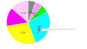 is there any android library for pie chart which will