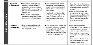 There are books and lists of commonly misspelled words available, but they're too overwhelming to be very useful. Https Www Ucm Es Data Cont Docs 119 2015 03 17 12 Rocioseguraalonso2013 Pdf