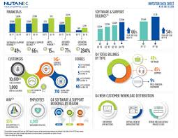 Nutanix Nutanix Reports Fourth Quarter And Fiscal 2018