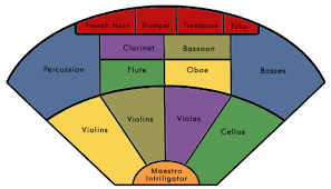 Orchestra Organization Chart 2019