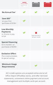 Home depot does not have an option to speak to a live person! Office Depot Compare Credit Cards