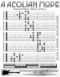 a aeolian mode guitar scale patterns guitar position chart