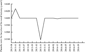 Research Status Industrial Application Demand And Prospects