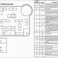 2006 mercedes ml350 fuse box diagram welcome to my internet site this blog post will discuss concerning 2006 mercedes ml350 fuse box chart wiring diagrams. 2014 Ford Mustang V6 Fuse Box Diagram Wiring Speaker Size F 2013 Mercedes Ml350 Fuse Box Diagram Electric Door Lock A Par Mercedes C230 Mercedes Ml350 Mercedes
