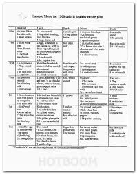 Pin On Top Weight Loss Ideas Tips