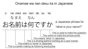 Onamae wa nan desu ka - asking someone's name in Japanese