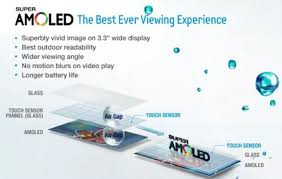 Secara umum, oled dan amoled adalah dua teknologi layar yang sedang populer saat ini. Perbedaan Layar Lcd Tft Ips Oled Dan Amoled Pada Hp
