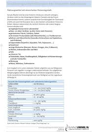 Eine unterversorgung kann daher in der regel durch eine ausgewogene ernährung relativ einfach vermieden werden. Ernahrungsempfehlungen Bei Histamin Intoleranz Pdf Kostenfreier Download