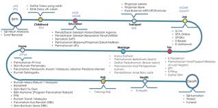 Kursus setiap sabtu & ahad. Https Dl Acm Org Doi Pdf 10 1145 3205851 3205856