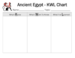 Ancient Egypt K W L Chart World History