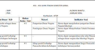 Pts dilakukan sebagai tanda bahwa guru telah memberikan sebagian materi pada semester berjalan. Kisi Kisi Uts Pkn Kelas 8 Semester 1 Ganjil Soalbagus Com