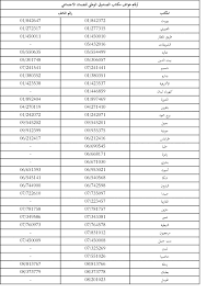 يسعى الضمان الاجتماعيّ بصفته حقاً من حقوق الإنسان إلى تحقيق عدّة أهداف أساسيّة وهي: Ø¥Ù„Ù‰ Ø§Ù„Ù…Ø¶Ù…ÙˆÙ†ÙŠÙ† Ø§Ù„ØµÙ†Ø¯ÙˆÙ‚ Ø§Ù„ÙˆØ·Ù†ÙŠ Ù„Ù„Ø¶Ù…Ø§Ù† Ø§Ù„Ø§Ø¬ØªÙ…Ø§Ø¹ÙŠ ÙÙŠ Ù„Ø¨Ù†Ø§Ù† Facebook