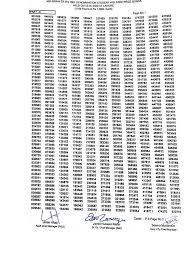 Draw 30 Rs 100 Prize Bond List Lahore 15 May 2020 Check Online Result Download The 100 What Is Capital Bond List