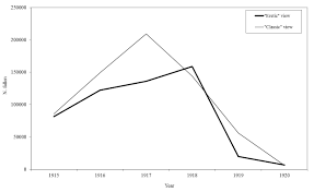 Nel 1945, negli ultimi mesi della seconda guerra mondiale, capitan america e bucky furono entrambi presunti morti in un'esplosione.7 più tardi nel 1945, gli stati uniti sganciarono due bombe atomiche su hiroshima e nagasaki che portarono alla resa del giappone. Bottega Del Sapere Quanti Soldati Italiani Morirono Nella Prima Guerra Mondiale Anatomia Di Un Inutile Strage Prof Fornasin Uniud It