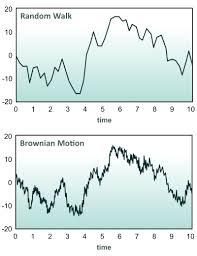 Brownian motion with drift is a process of the form x(t) = σb(t)+µt where b is standard brownian motion, introduced earlier. Brownian Motion Wiener Process Glynholton Com