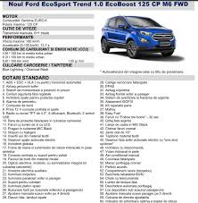 Printre dotarile optionale, la acesti bani veti primi aer. Rabla 2019 Ford Are MaÈ™ini La Super Oferte Pe Care Nu Le PoÈ›i Ignora