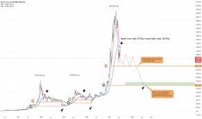 In which form will bitcoin go up or down tomorrow help leistet you can quite easy understand, by enough time takes and a detailed look to the characteristics of article throws. Rhhzor0 Pequnm