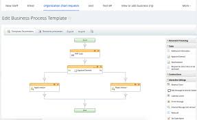 Introducing The Active Directory Org Chart Management Module