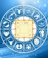 Free Vedic Chart For All The Planets