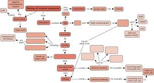 When a tea bag is added to hot water, the components are extracted when they move from one layer to the other. Extracting Ores Mining Of Mineral Resources Siyavula