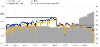 Jun 09, 2021 · the eur/usd is currently straddling its 50% level at 1.2185. Euro Money Market Study 2020