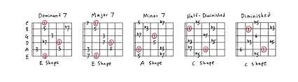 Make sure only one note sounds at a time. Guitar Arpeggios For Beginners A Complete Guide