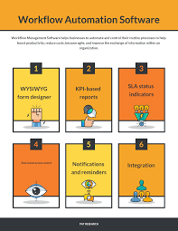 Automation is the creation and application of technologies to produce and deliver goods and services with minimal human intervention. 51 Free Top Open Source Workflow Automation Software In 2021 Reviews Features Pricing Comparison Pat Research B2b Reviews Buying Guides Best Practices