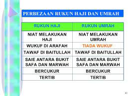 Pekerjaan umrah dan haji bukan lah pekerjaan ibadah yang biasa. Pakej Umrah Hotel Dekat Makan Sedap Posts Facebook