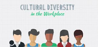This cultural diversity is part of what makes us colleges and universities unique places for why are diversity and inclusion important in college? Cultural Diversity In The Workplace The Benefits Of Diversity