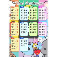 Geser untuk melihat tabel yang. Tabel Pembagian