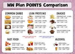 Ww Food Points Chart Www Bedowntowndaytona Com