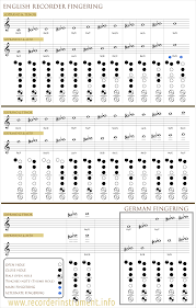 60 Valid Notes On The Recorder Chart