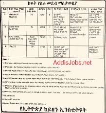 The vacancies under ibps po 2020 has been increased by 2100 in the canara bank. Cooperative Bank Of Oromia Vacancy 2019
