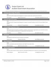 Public Projects List